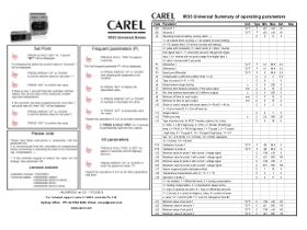 Installation Instructions - CAREL IR33 Universal Controllers Cheat Sheet