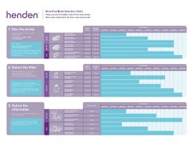 Henden Pool Selection Guide
