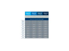 Grundfos Unilift AP12.40.04.1 1 x 230V