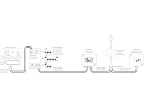 Milieu Climate Smart Thermostat Toshiba Adaptor Kit