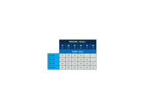 Grundfos JP (Pump Only) JP 3-42