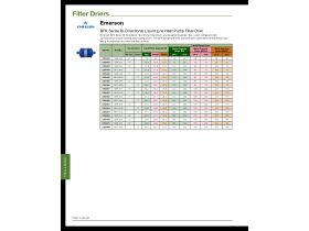 Capacity Data - Emerson BFK Series Bi-Directional Liquid Line Heat Pump Filter-Drier