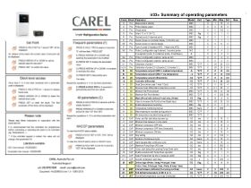 Installation Instructions - CAREL IR33 Plus Cheat Sheet