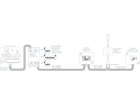 Milieu Climate Smart Thermostat Hitachi Adaptor Kit