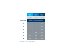 Grundfos Unilift CC5 - A1 240/50