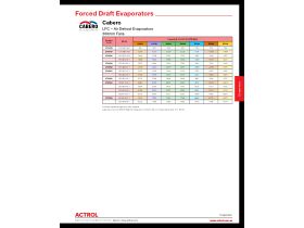 Capacity Data - Cabero LPC Series Air Defrost Evaporators 300mm Fans