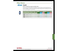 Capacity Data - Castel DB3 Solid Core Bi-Flow Liquid Line Filter Drier