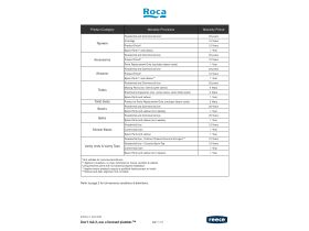 Roca Warranty