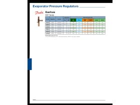 Capacity Data - Danfoss KVP Series