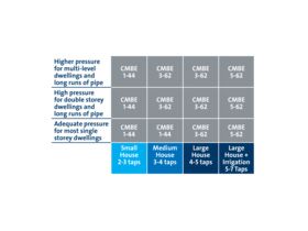 CMBE Selection Table