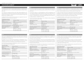 Technical Guide - CAREL Coldwatch Person Alarm CM00006236