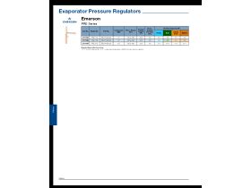 Capacity Data - Emerson PRE Series