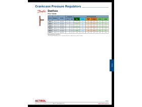 Capacity Data - Danfoss KVL Series