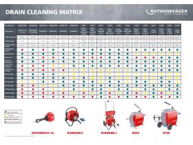 Product Catalogue - Drain Cleaning Matrix