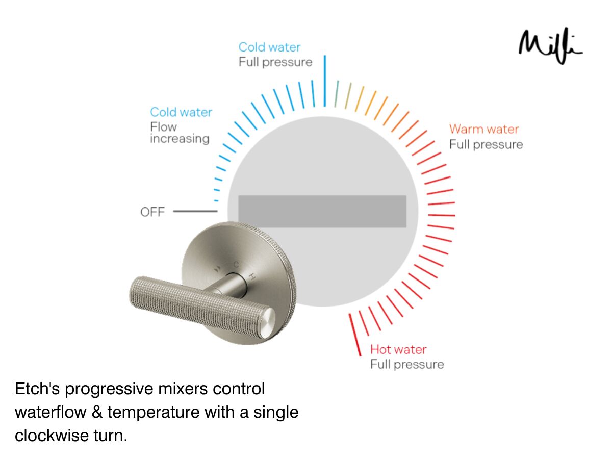 Milli Etch Waterflow & Temperature