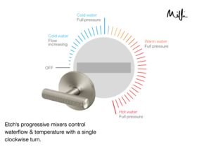 Milli Etch Waterflow & Temperature