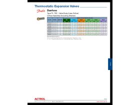 Capacity Data - Danfoss Type T2 & TE2 Orifice Assembly