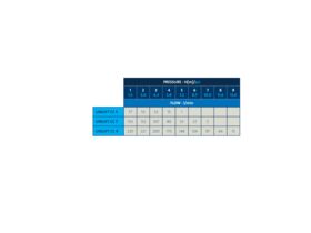 Grundfos Unilift CC5 - A1 240/50