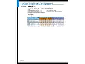 Capacity Data - Maneurop NTZ Series R404A & R507 Three Phase