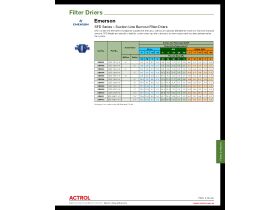 Capacity Data - Emerson SFD Series Suction Line Burnout Filter-Driers