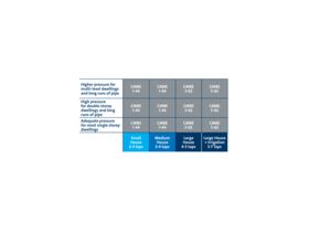 Grundfos CMBE1-44 1 x 200-240V 50/60 Hz