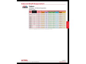 Capacity Data - Cabero CH Air Defrost Evaporators 500mm Fans