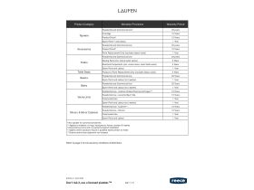 Laufen Warranty