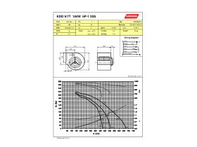 Specification Sheet - Kruger Centrifugal Fan KDD9/7T184W6P -1 3
