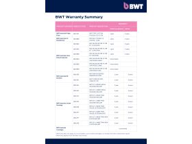 BWT Warranty Summary