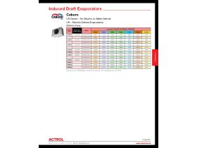 Capacity Data - Cabero CH Electric Defrost Evaporators 500mm Fans