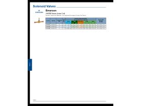 Capacity Data - Emerson 200RB Series