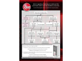 Technical Guide - Recess Box Replacement Guide