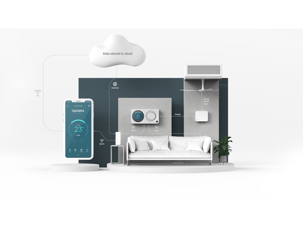 Milieu Climate Smart Thermostat