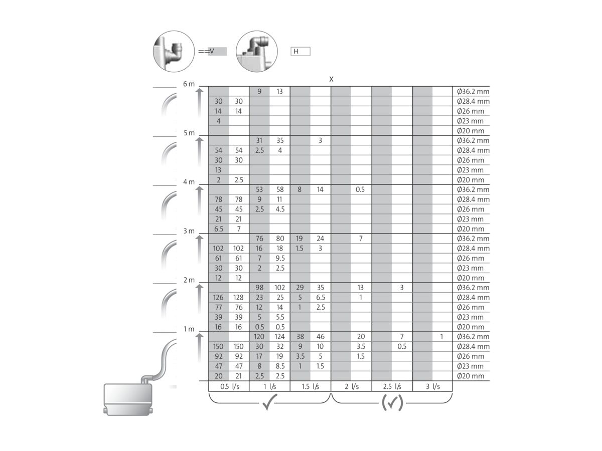 Grundfos Sololift2 C-3