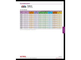Capacity Data - Cabero ACW Series EC Fan Models
