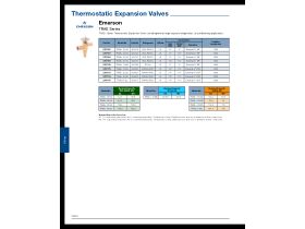Capacity Data - Emerson TRAE Series