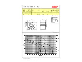 Specification Sheet - Kruger Centrifugal Fan KDD9/9T350W4P-1 3S