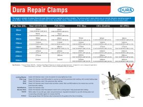 Technical Guide - Dura Clamps