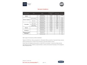 GROHE Warranty (Pre-April 2026)