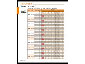 Capacity Data - Tecumseh SHR Series Low, Medium & High Temperature Applications