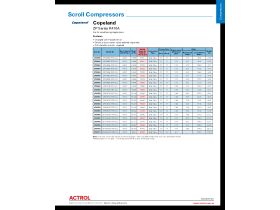 Capacity Data - Copeland ZP Series R410A Scroll Compressors