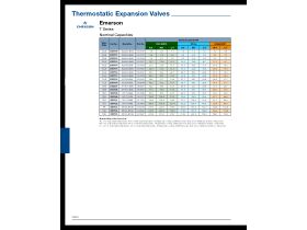 Capacity Data - Emerson T Series