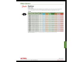 Capacity Data - Danfoss DML Series Solder