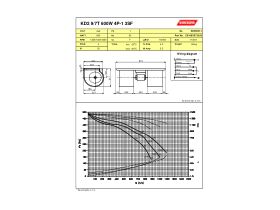 Specification Sheet - Twin Forward Curve Blower 600W