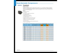 Capacity Data - Copeland Stream Series