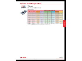 Capacity Data - Cabero DH Series Air Defrost Evaporators 500mm Fans