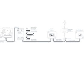 Milieu Climate Smart Thermostat Panasonic Adaptor Kit