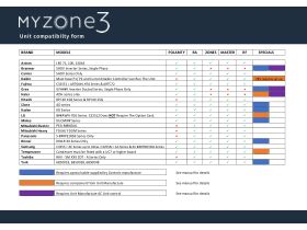Myzone 3 Unit Compatibility