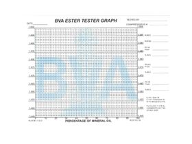 BVA Oils Ester Tester Graph Paper Pad BVA ETGP