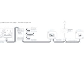 Milieu Climate Smart Thermostat LG Adaptor Kit